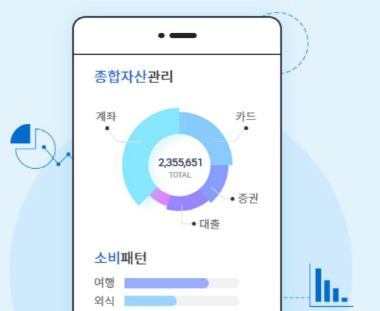 마이데이터 활용 예시. 마이데이터 종합포털 캡처